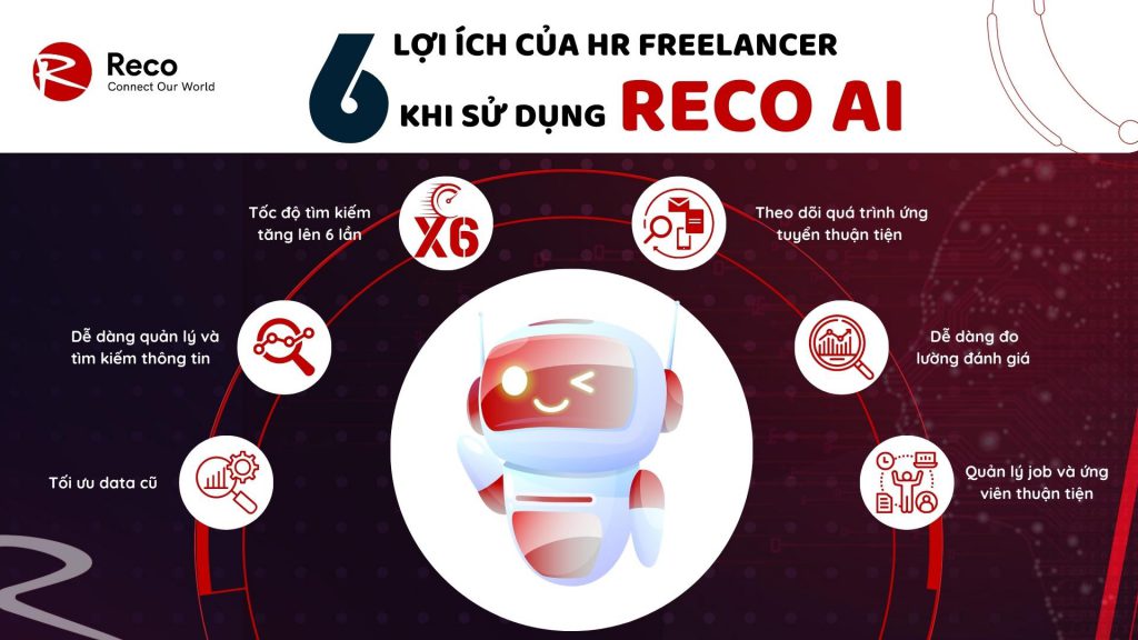 6 lợi ích của HR Freelancer khi sử dụng RECO AI