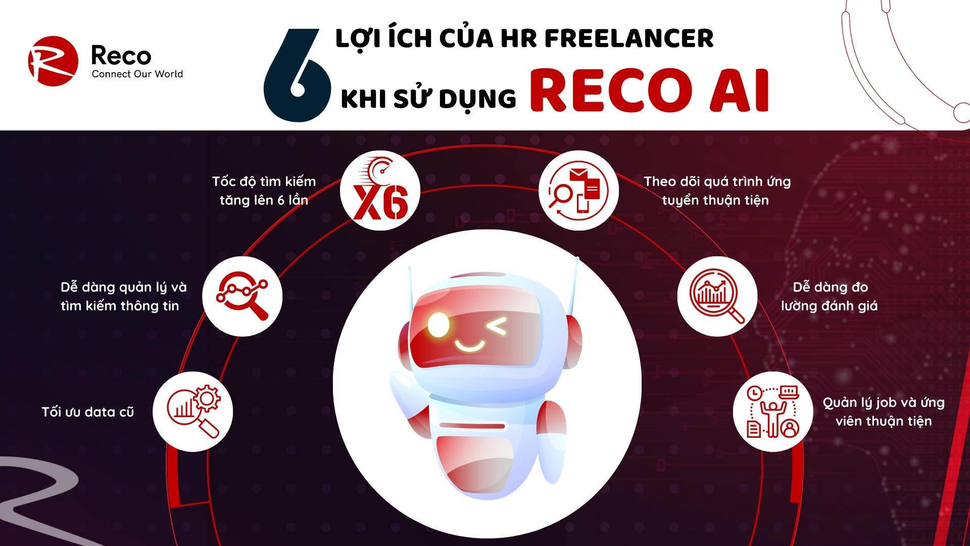 RECO AI – X6 lần tốc độ điền thông tin và tìm kiếm ứng viên